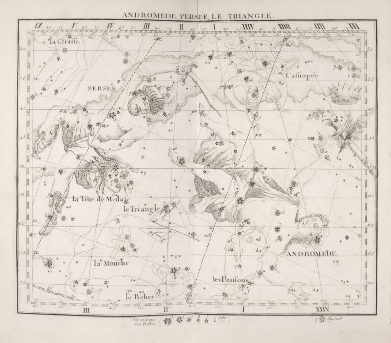 découvrez votre carte astrologique gratuite en ligne et explorez les influences des astres sur votre vie.